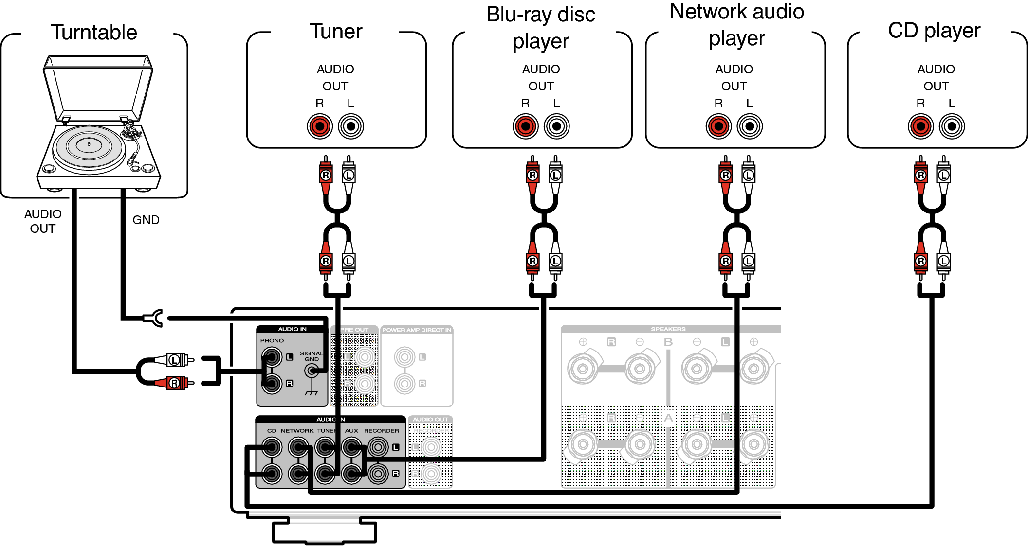 Conne player PM8006